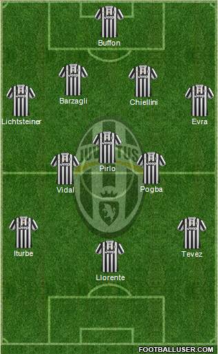 Juventus Formation 2014