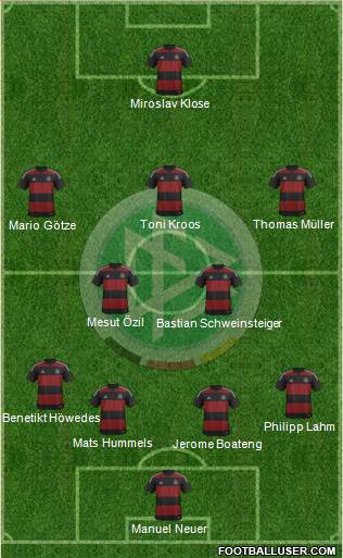 Germany Formation 2014