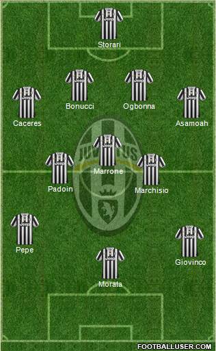 Juventus Formation 2014