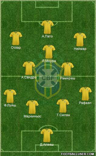 Brazil Formation 2014