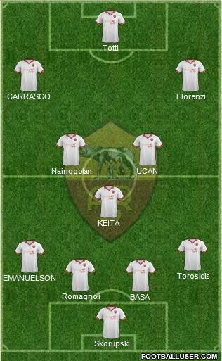 AS Roma Formation 2014