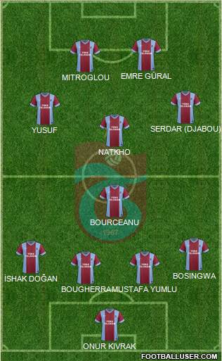 Trabzonspor Formation 2014