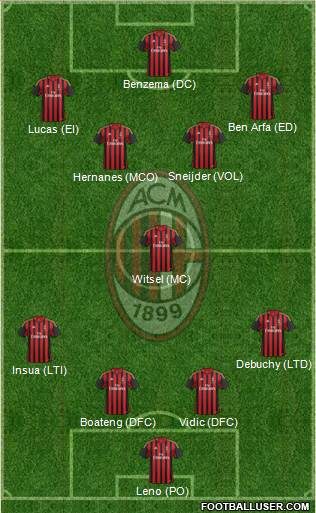 A.C. Milan Formation 2014