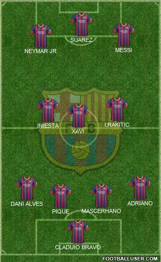 F.C. Barcelona Formation 2014