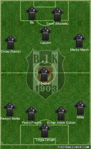 Besiktas JK Formation 2014
