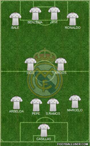Real Madrid C.F. Formation 2014