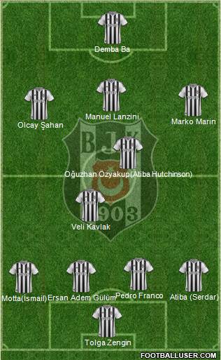 Besiktas JK Formation 2014