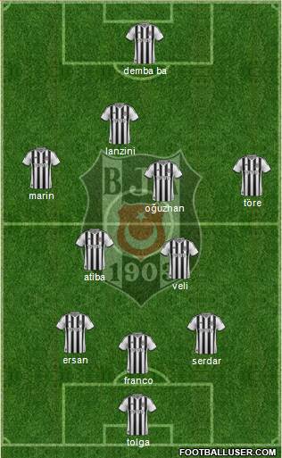 Besiktas JK Formation 2014