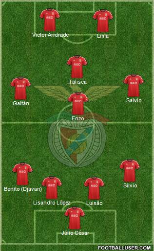 Sport Lisboa e Benfica - SAD Formation 2014