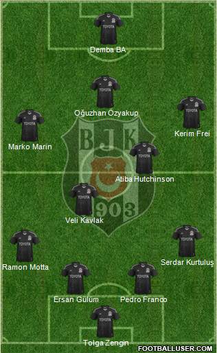 Besiktas JK Formation 2014