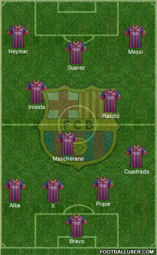 F.C. Barcelona Formation 2014