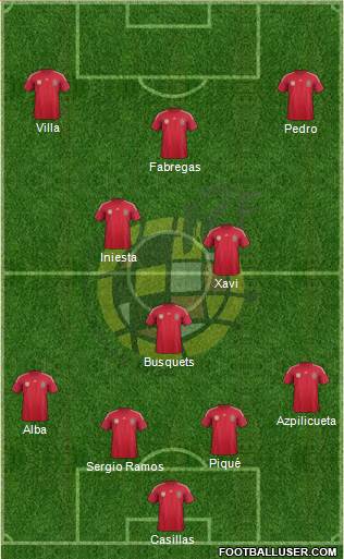 Spain Formation 2014