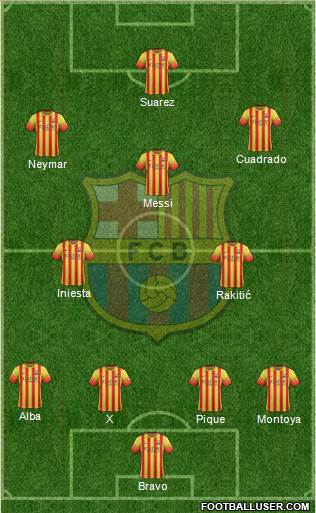 F.C. Barcelona Formation 2014