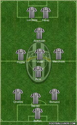 Juventus Formation 2014