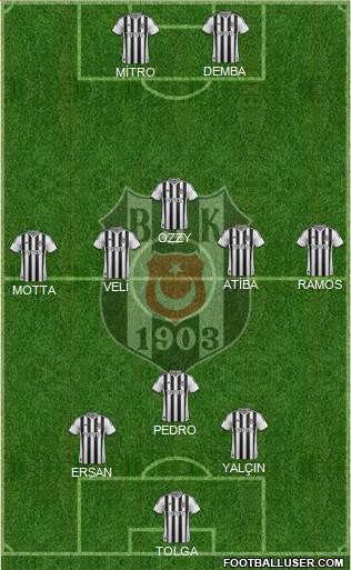 Besiktas JK Formation 2014