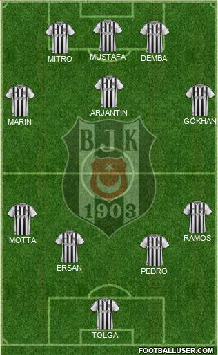 Besiktas JK Formation 2014