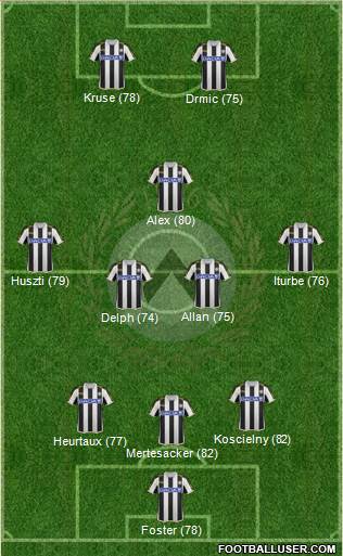 Udinese Formation 2014