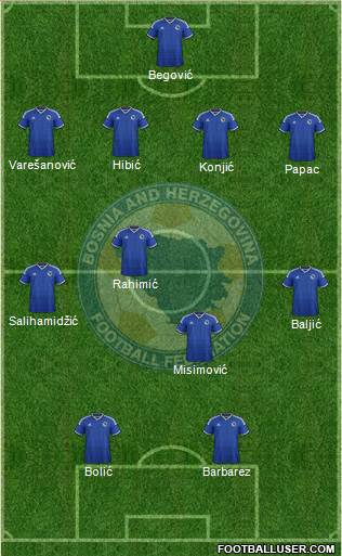 Bosnia and Herzegovina Formation 2014
