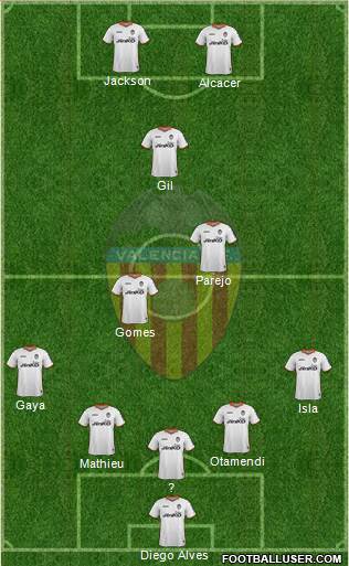 Valencia C.F., S.A.D. Formation 2014