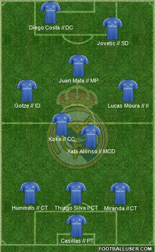 Real Madrid C.F. Formation 2014