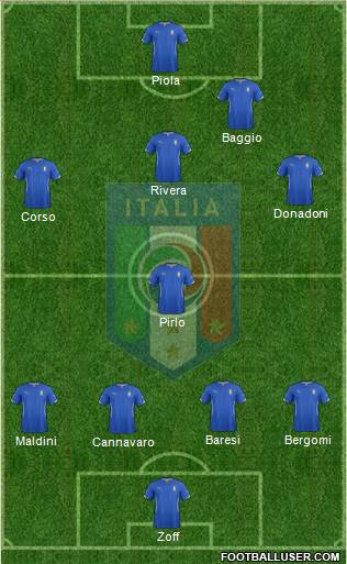 Italy Formation 2014