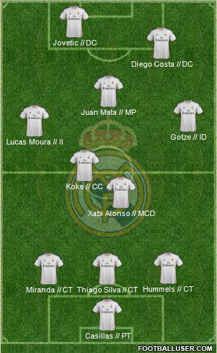 Real Madrid C.F. Formation 2014