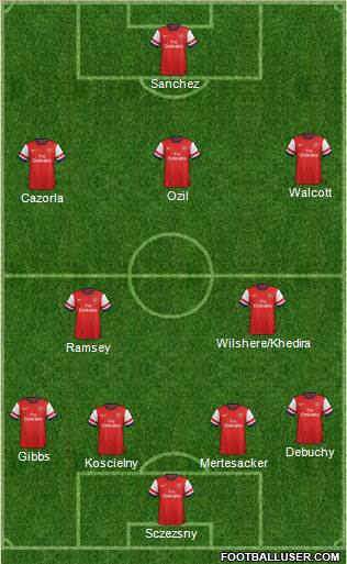 Arsenal Formation 2014