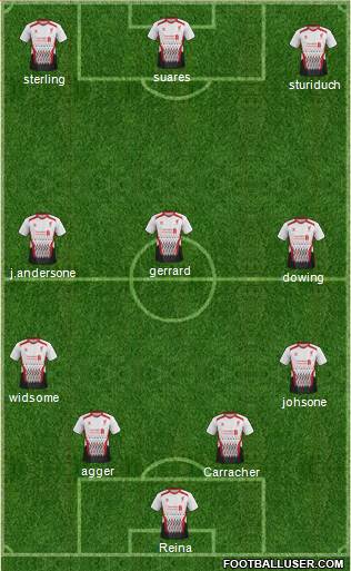 Liverpool Formation 2014