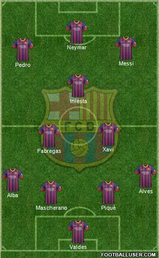 F.C. Barcelona Formation 2014
