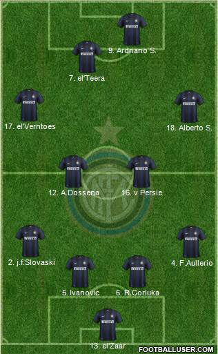 F.C. Internazionale Formation 2014