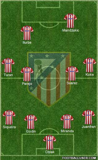 C. Atlético Madrid S.A.D. Formation 2014