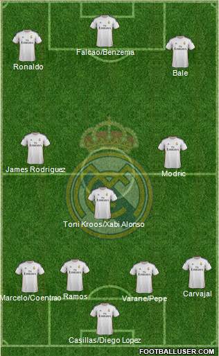 Real Madrid C.F. Formation 2014