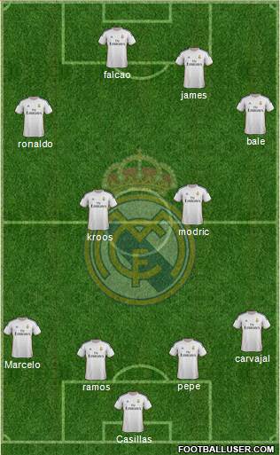 Real Madrid C.F. Formation 2014