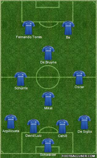 Chelsea Formation 2014