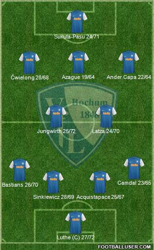 VfL Bochum football formation