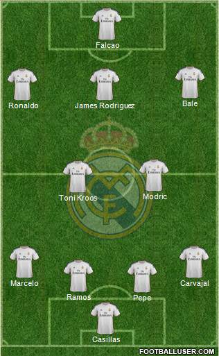 Real Madrid C.F. Formation 2014