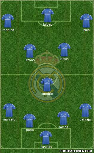 Real Madrid C.F. Formation 2014