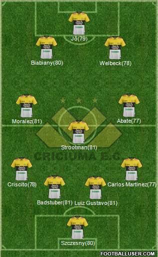 Criciúma EC football formation