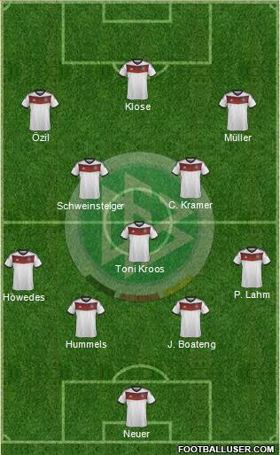 Germany Formation 2014