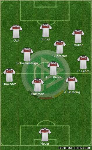 Germany Formation 2014