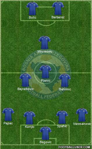 Bosnia and Herzegovina Formation 2014