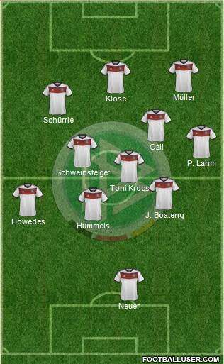 Germany Formation 2014