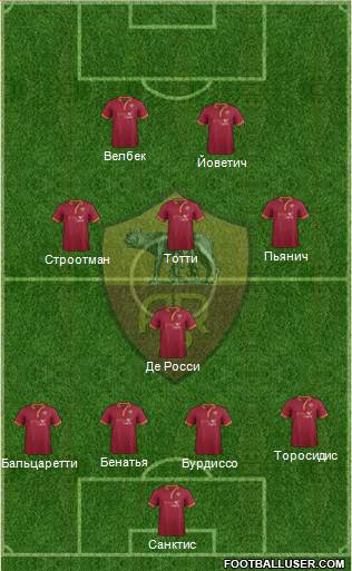 AS Roma Formation 2014