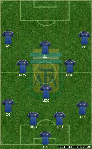Argentina Formation 2014