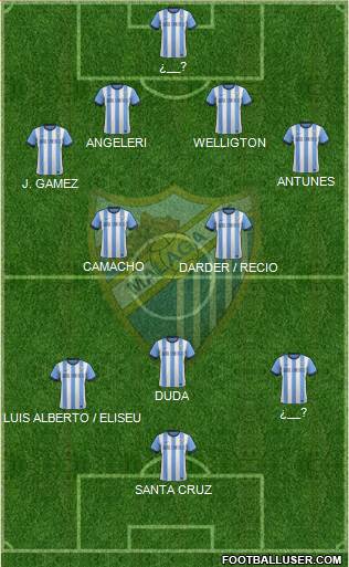 Málaga C.F., S.A.D. Formation 2014