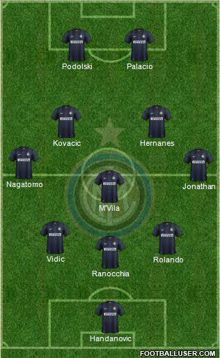 F.C. Internazionale Formation 2014