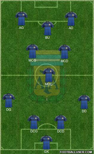 Argentina Formation 2014