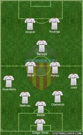 Valencia C.F., S.A.D. Formation 2014