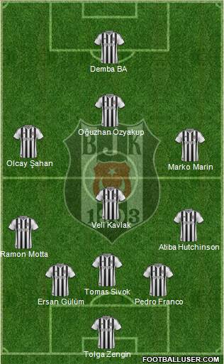 Besiktas JK Formation 2014