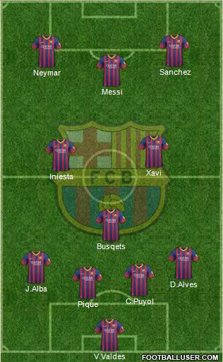 F.C. Barcelona Formation 2014